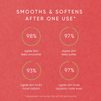 Red Algae Resurfacing Body Exfoliator