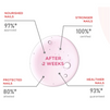 Nail Hardener - Durcisseur Rose