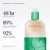 Wonder-Land Hand Lotion