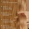 Hair Longevity Supplements