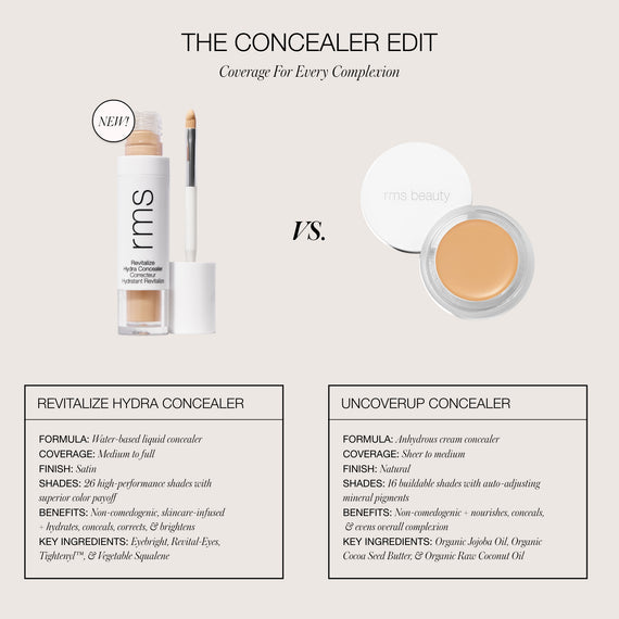 Revitalize Hydra Concealer (Various Shades)