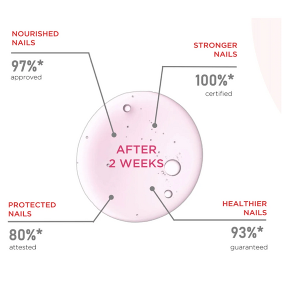 Nail Hardener - Durcisseur Rose
