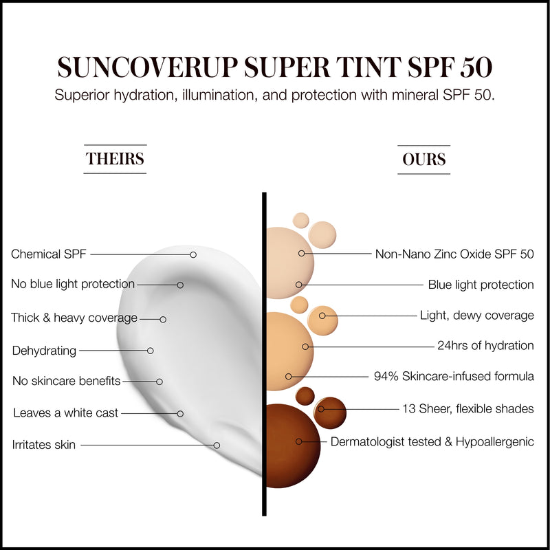 SunCoverup Super Tint SPF 50 (Various Shades)