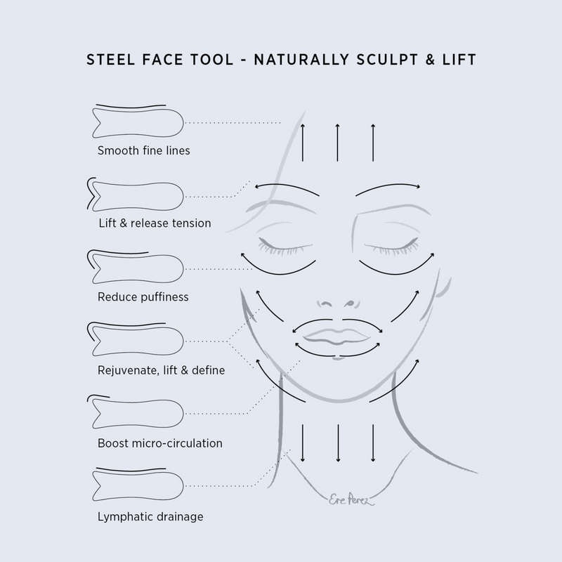 Steel Face Tool